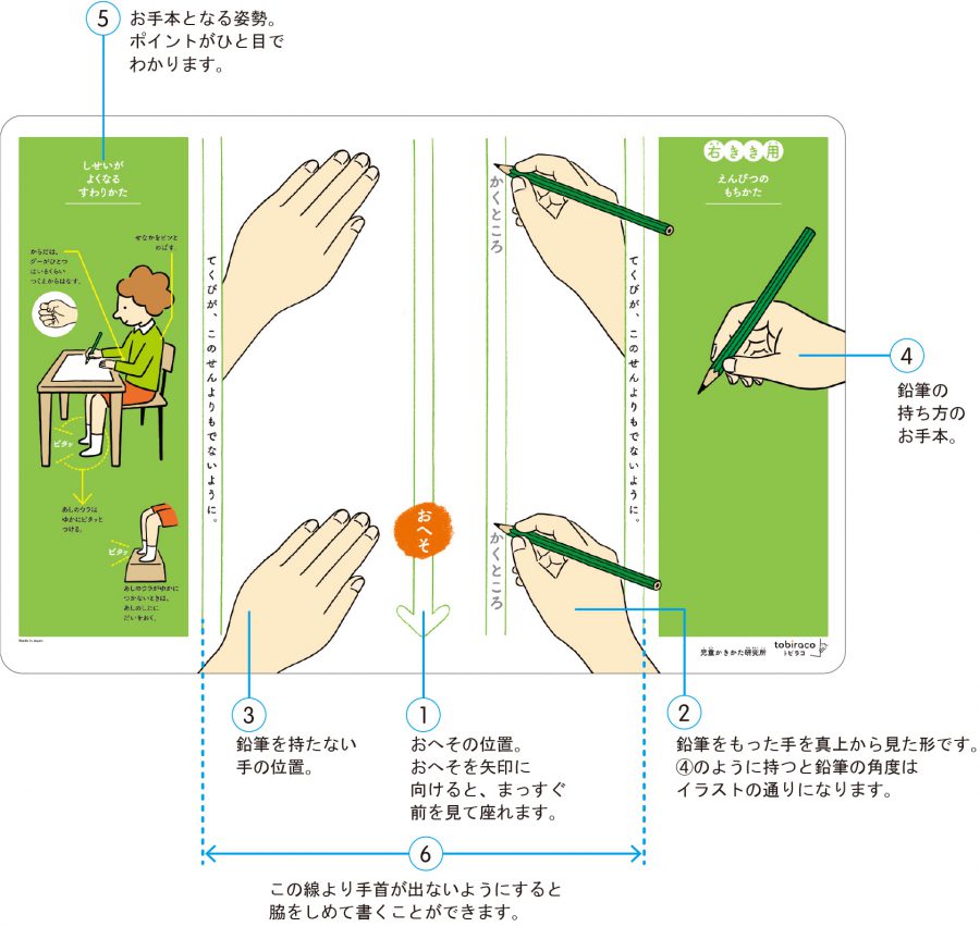 「すわりかた」と「もちかた」お手本マット