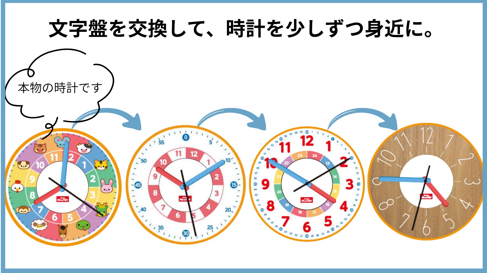 トビラコ 4ステップラーニングクロック 時計学習
