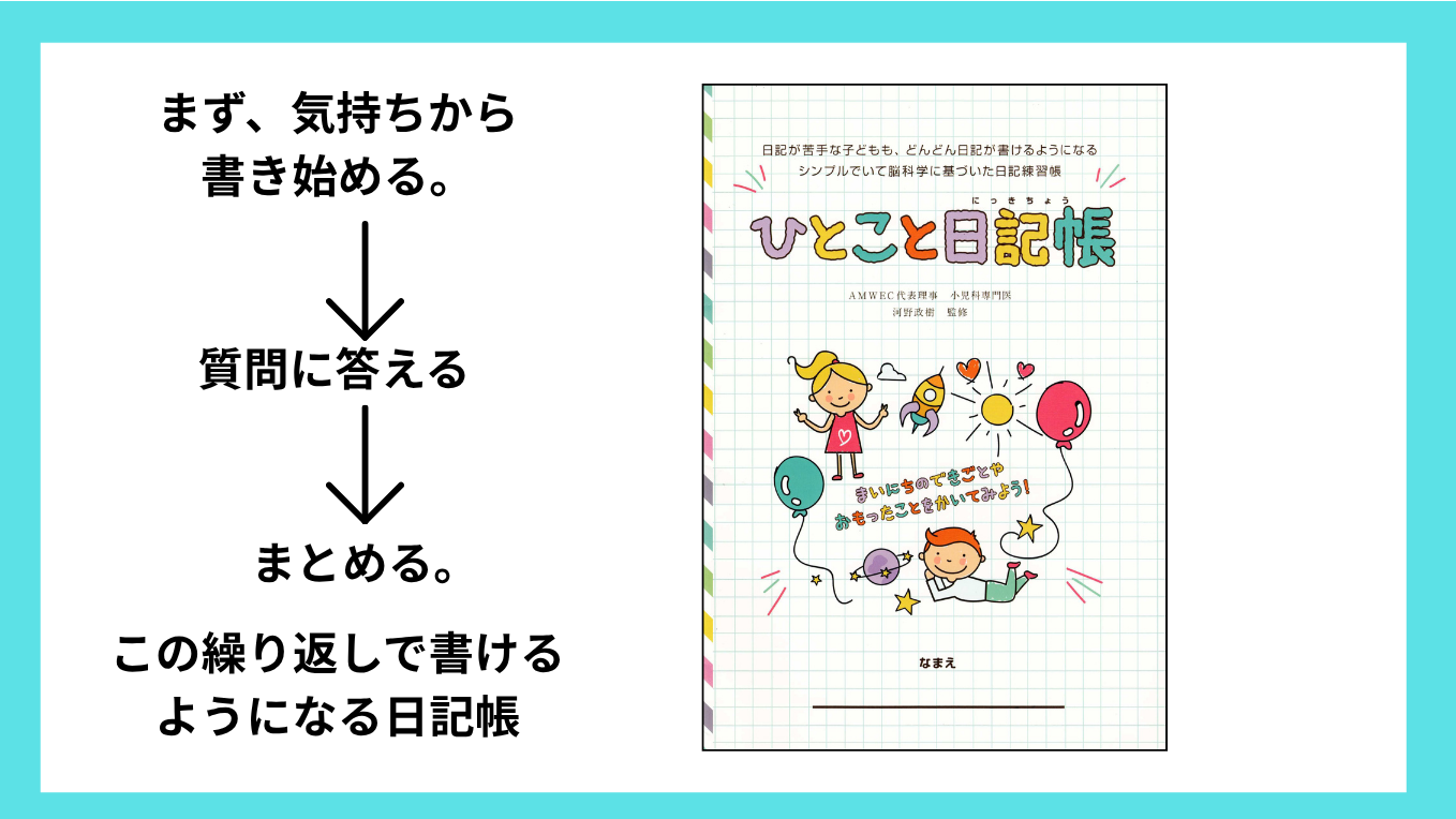 トビラコ　ひとこと日記帳
